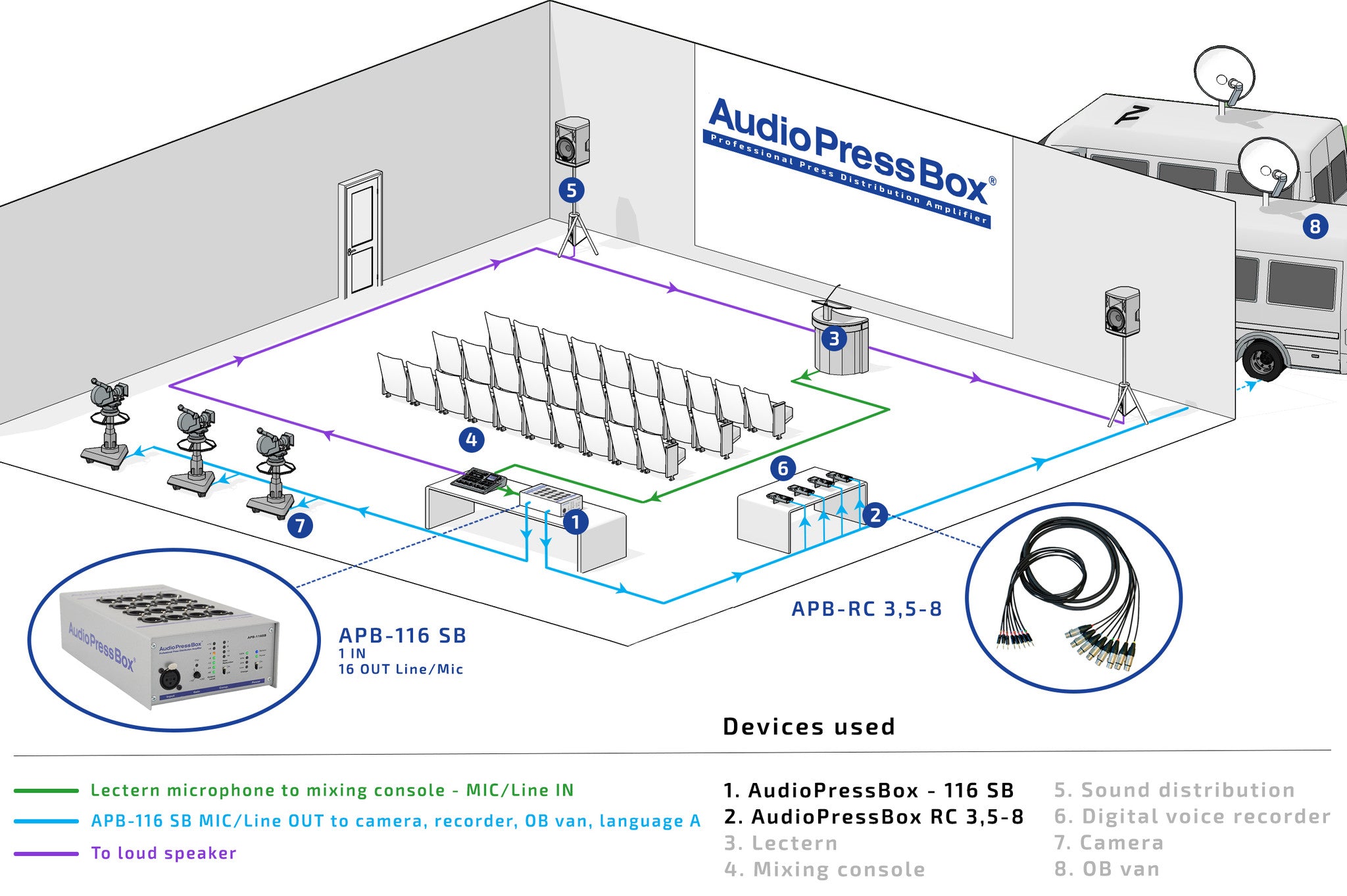 AudioPressBox, Mult Box, PressBox, Mult Box, Press Patch Box, Pressesplitter, APB-116 SB