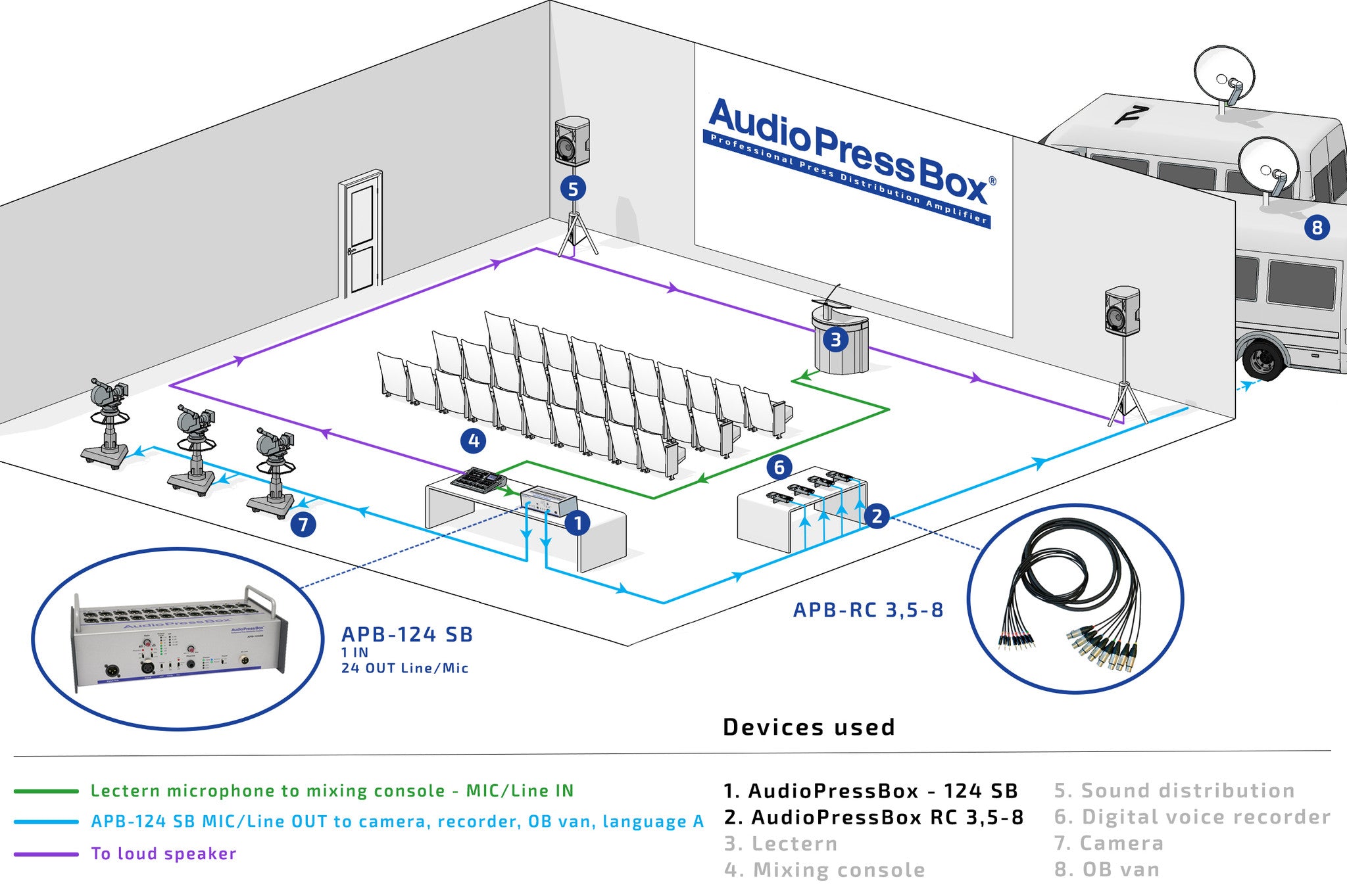 AudioPressBox, Mult Box, PressBox, Mult Box, Press Patch Box, Pressesplitter, APB-124 SB