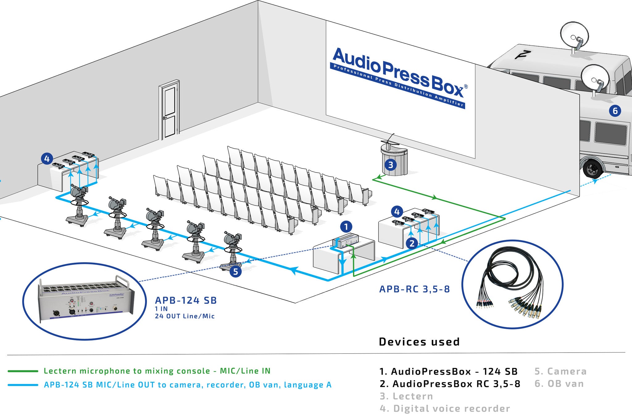  AudioPressBox, Mult Box, PressBox, Mult Box, Press Patch Box, Pressesplitter,APB-448 SB