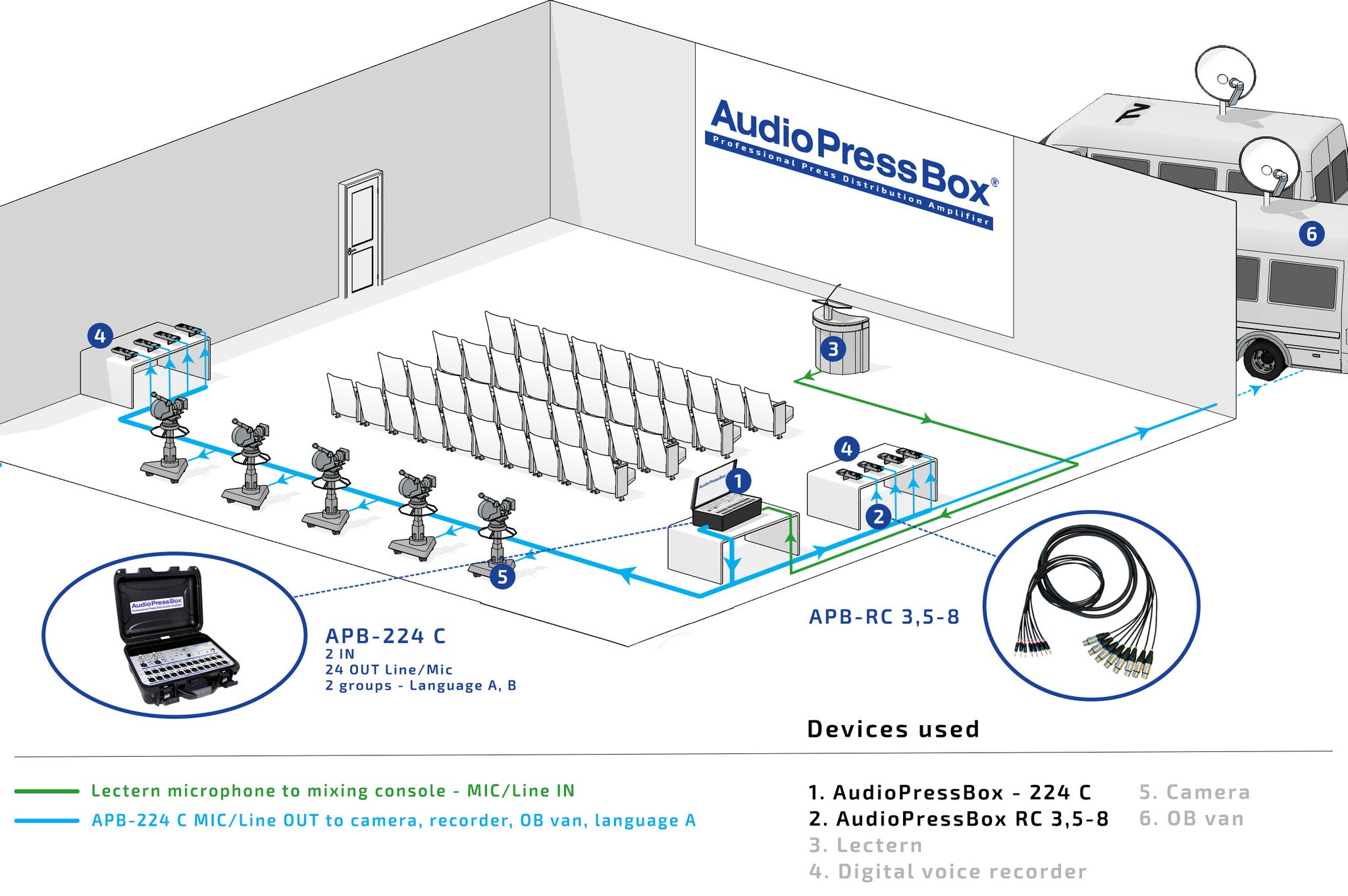 AudioPressBox, Mult Box, PressBox, Mult Box, Press Patch Box, Pressesplitter, APB-224 C.
