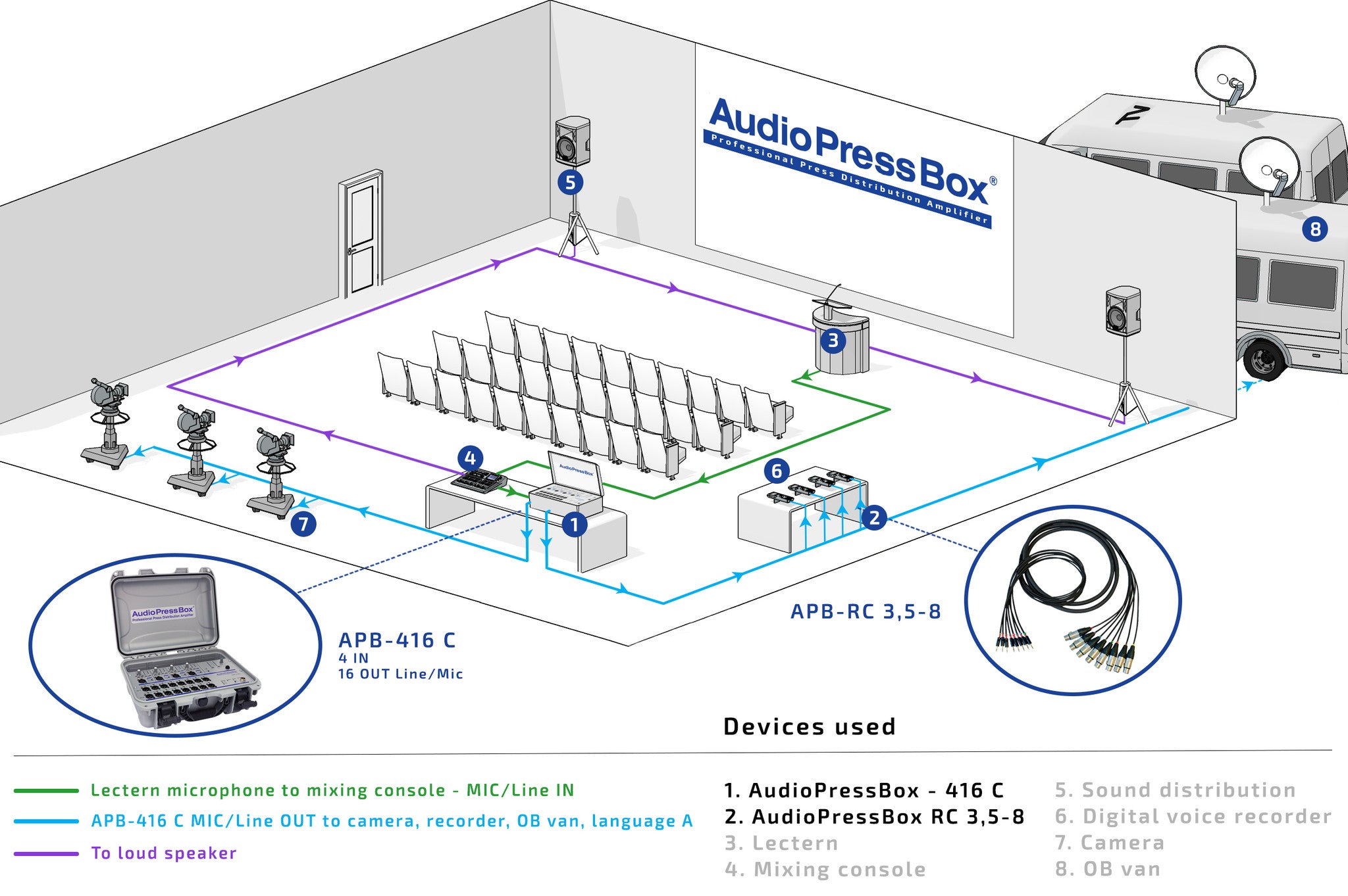 AudioPressBox, Mult Box, PressBox, Mult Box, Press Patch Box, Pressesplitter, APB-416 C.