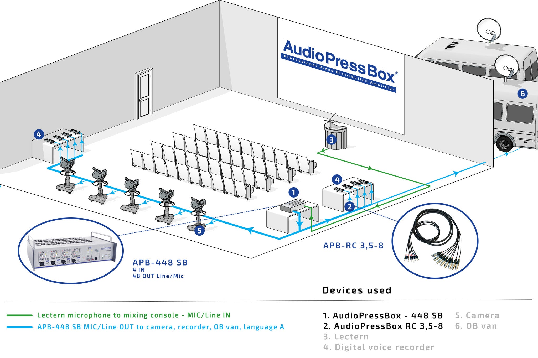 AudioPressBox, Mult Box, PressBox, Mult Box, Press Patch Box, Pressesplitter, APB-448 SB