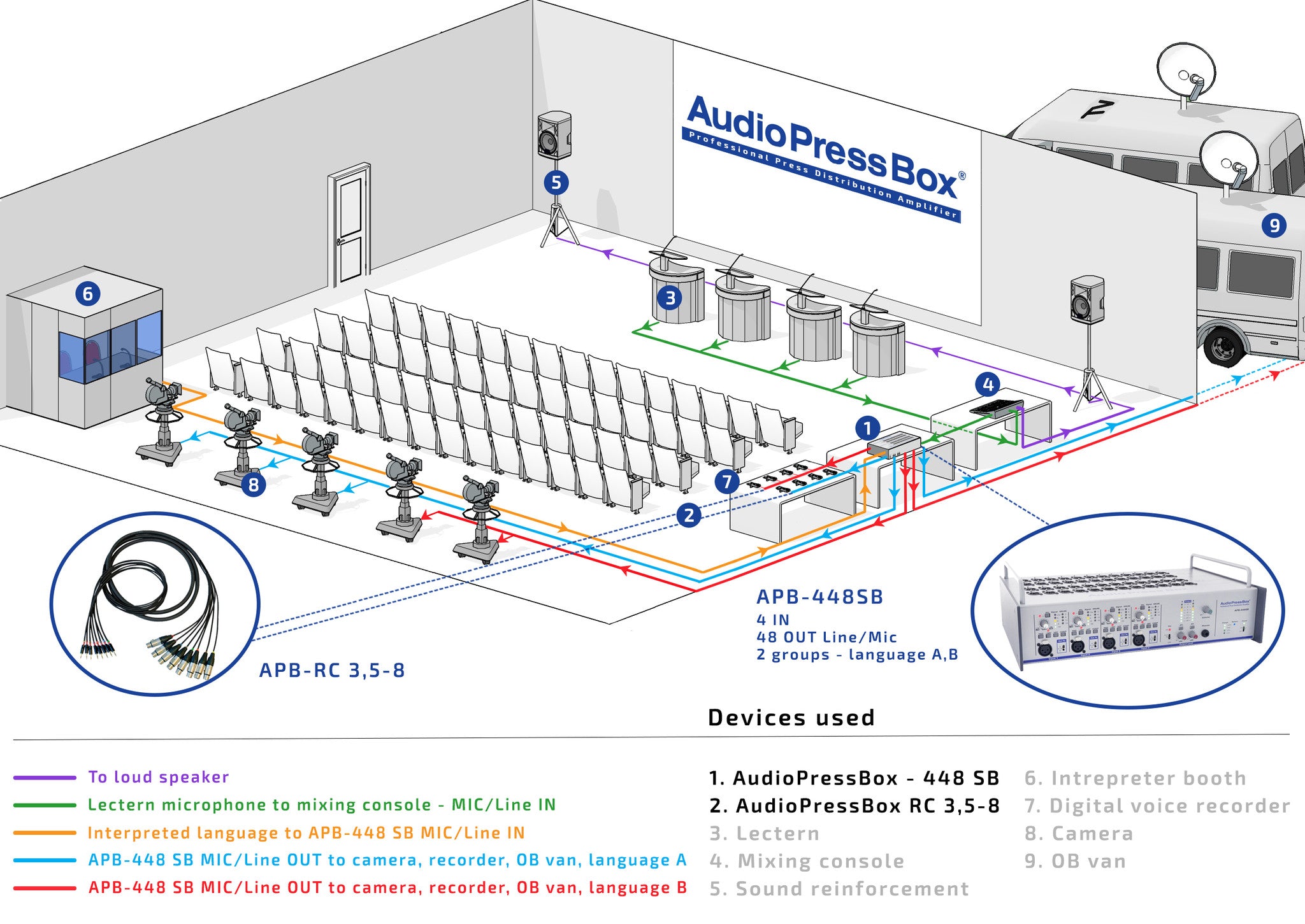 AudioPressBox, Mult Box, PressBox, Mult Box, Press Patch Box, Pressesplitter, APB-448 SB