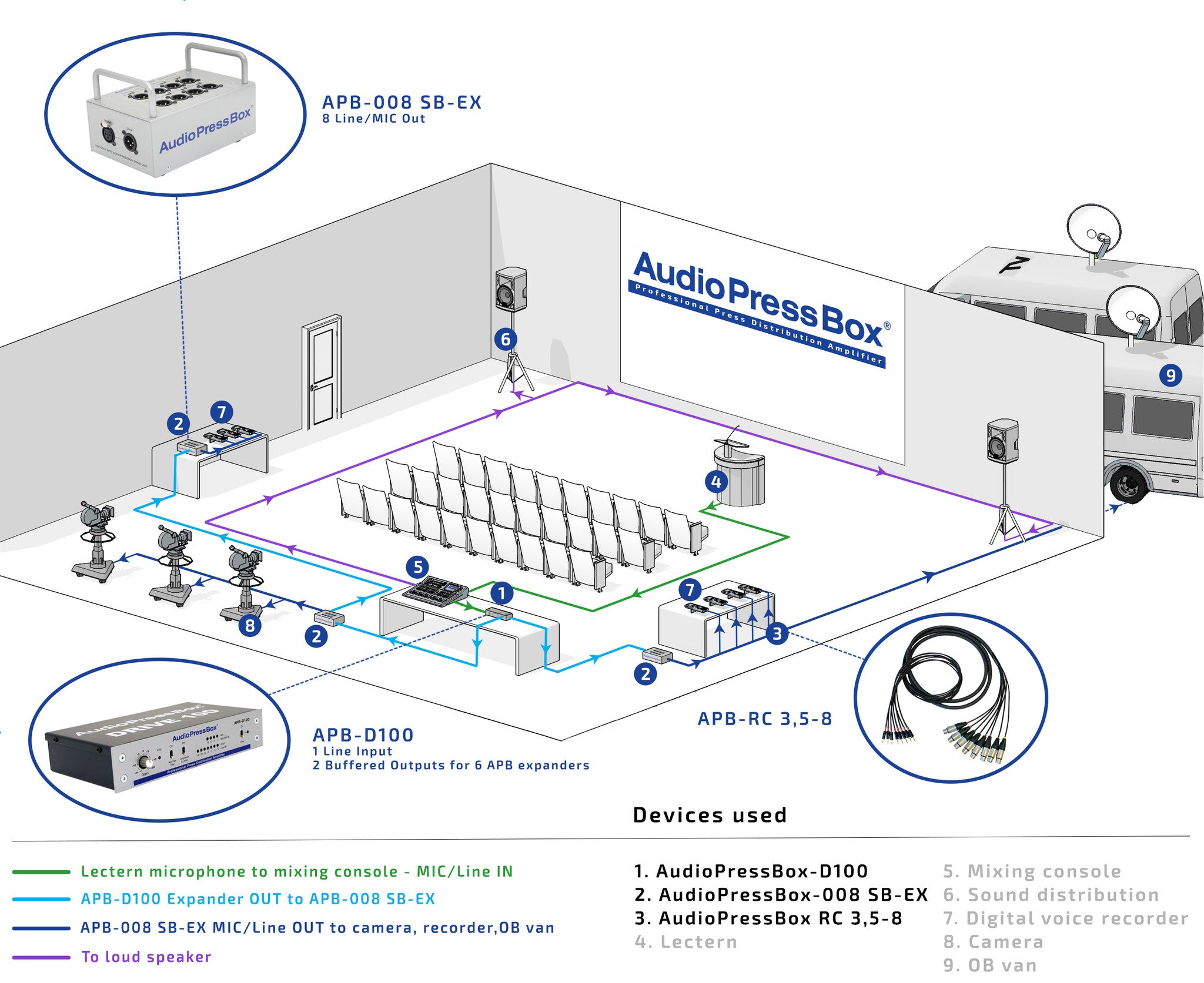 AudioPressBox, Mult Box, PressBox, Mult Box, Press Patch Box, Pressesplitter, APB-008 SB-EX