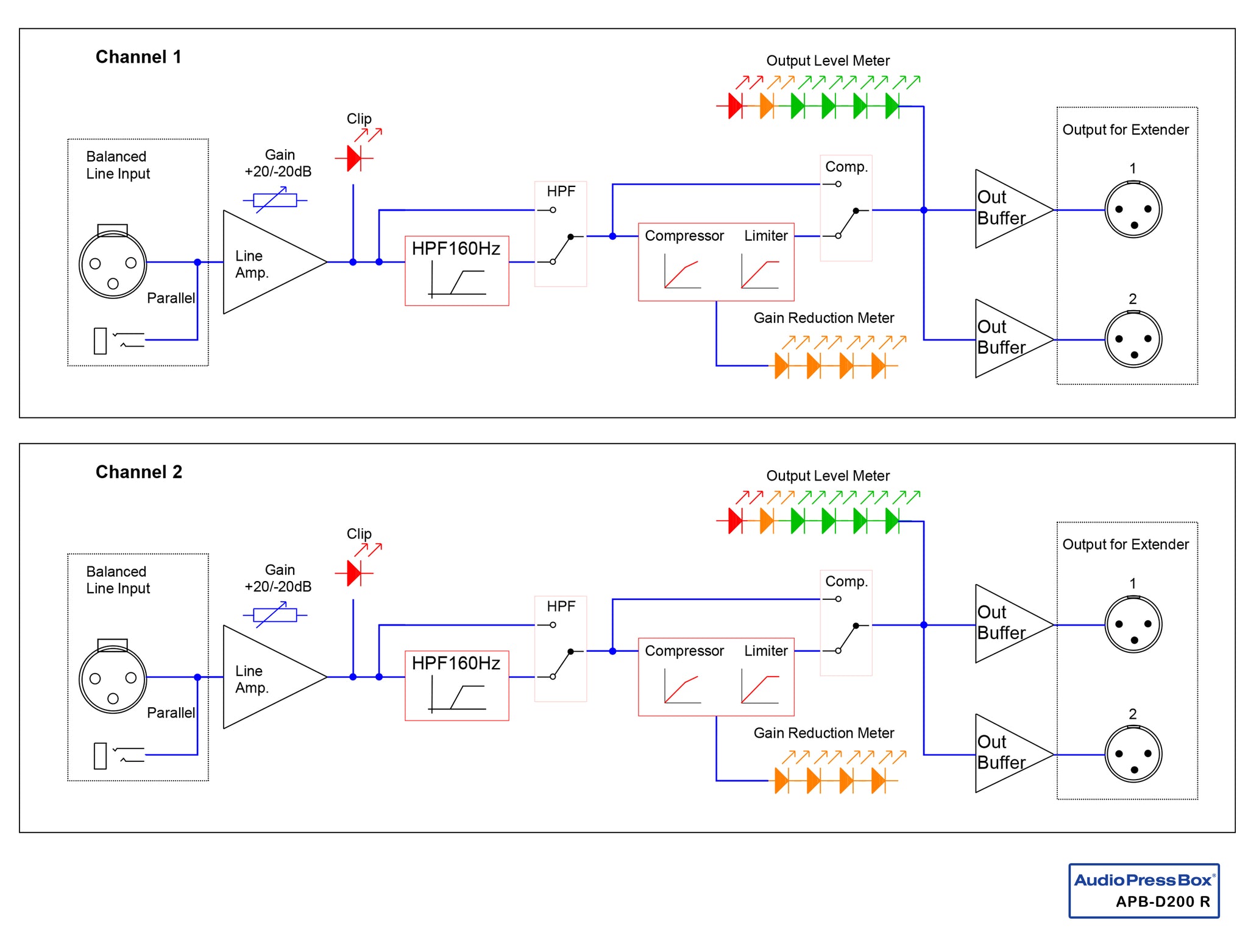 AudioPressBOx D200 R PressBOx D200 R block diagram