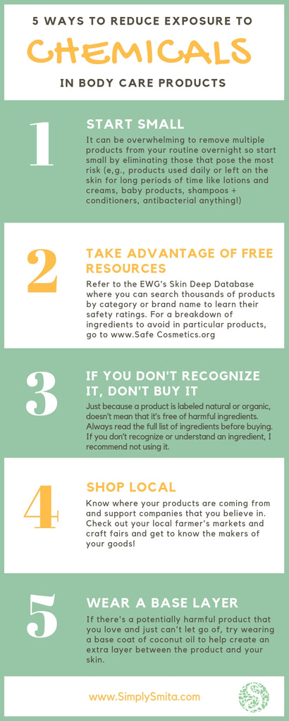 skin-absorption-101-how-to-reduce-chemical-exposure-in-body-care-products-inforgraphic-simply-smita