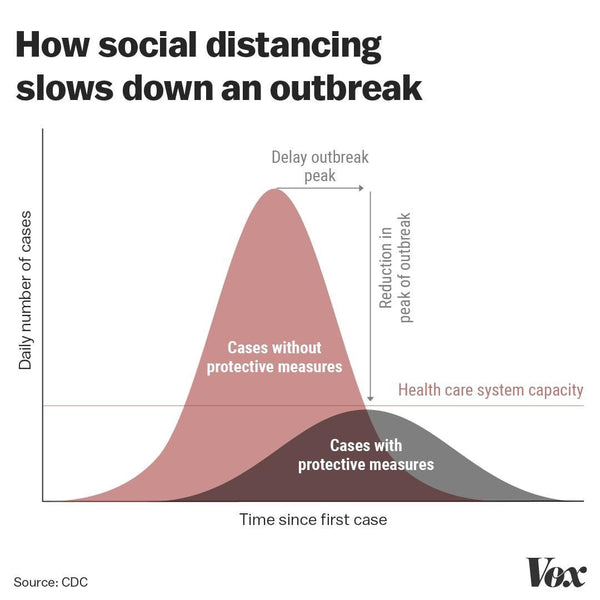 flattening-the-curve-the-importance-of-social-distancing-graph