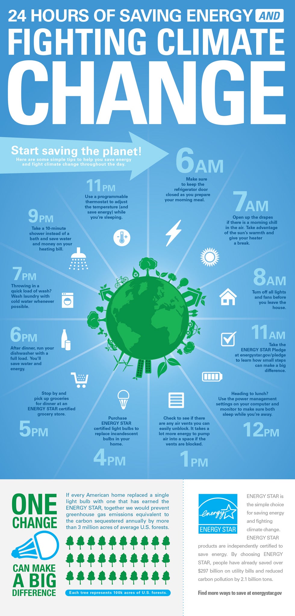 use-less-energy-fight-climate-change