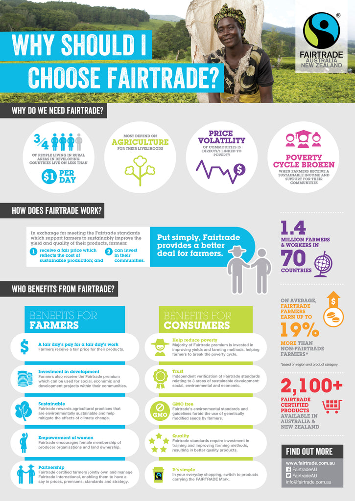 why-choose-fair-trade
