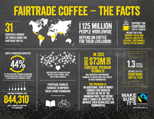 fair-trade-coffee-facts