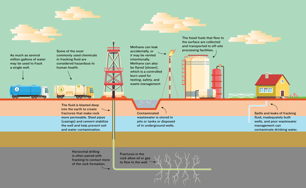 fracking-toxic-process