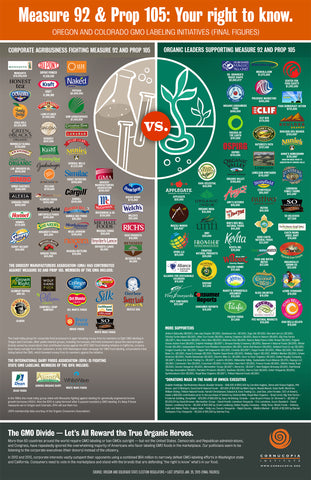 GMO labeling support 