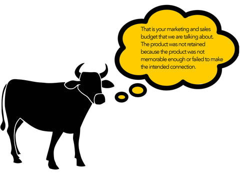 Marketing budget cow callout