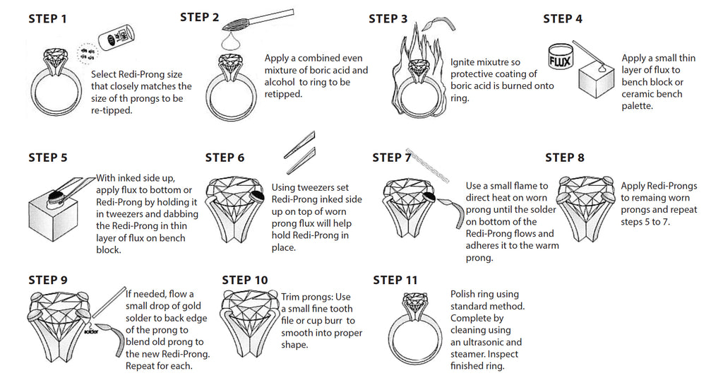 how to use redi prong 