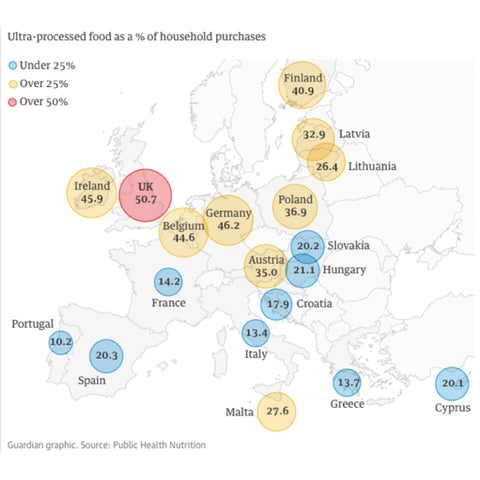 Prosessoitu ruokamäärä euroopassa