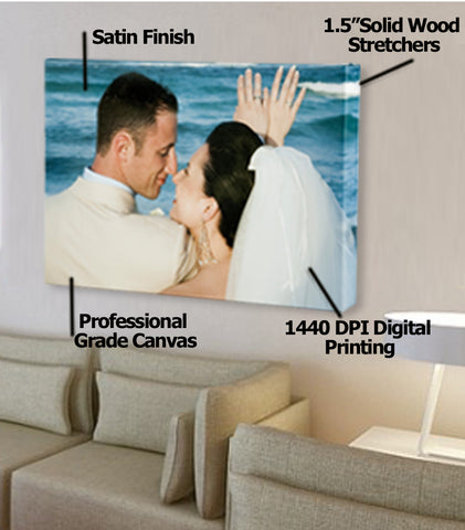 Wallhogs Professional Gallery Wrapped Canvas Features & Benefits
