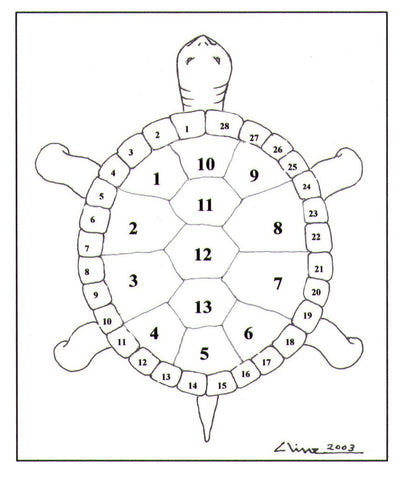 13 Ojibwe moons