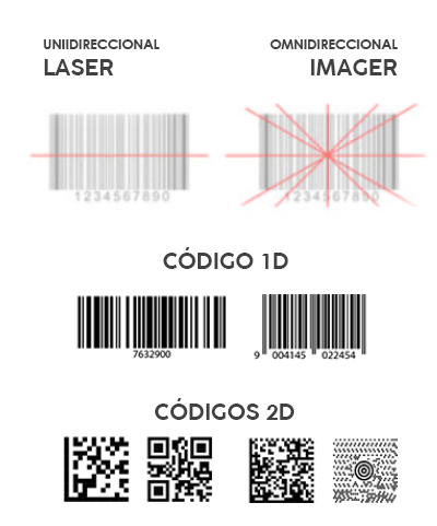 códigos de barras