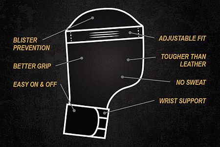 NewGrip CrossFit Gloves Diagram
