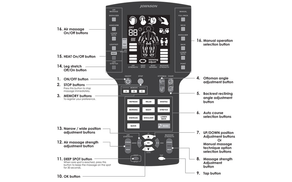 Controller