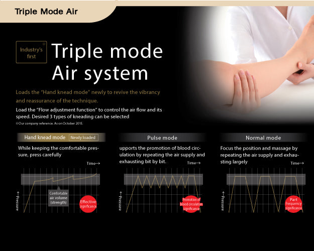 4S Triple Air-Mode