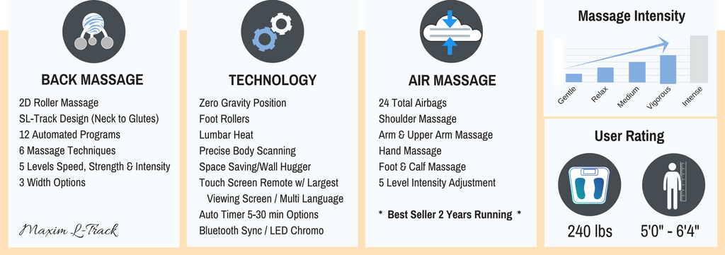 OS-Pro Maxim Massage Chair Product Summary