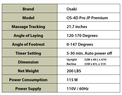 JP Premium-4D-Specs