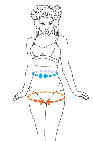A drawing of a model with marks around the smallest part of the waist and the largest part of the hip to help with where to measure.