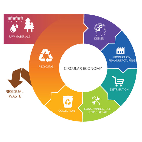The Rubbish Whisperer and a Circular Economy