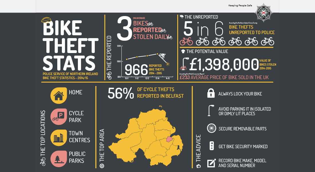 Bike Theft stats