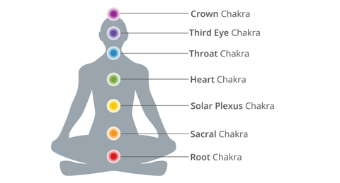 7 chakra healing necklace