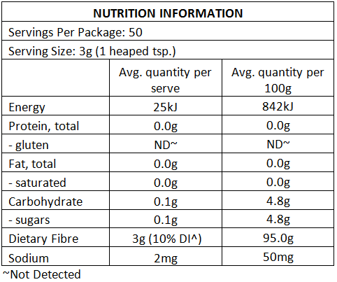 inulin plus nutrition panel