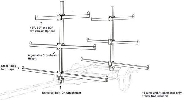 Canoe Kayak Trailer Crossbeam Options