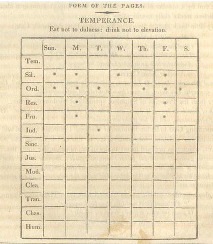 Benjamin Franklin's virtue measurement chart
