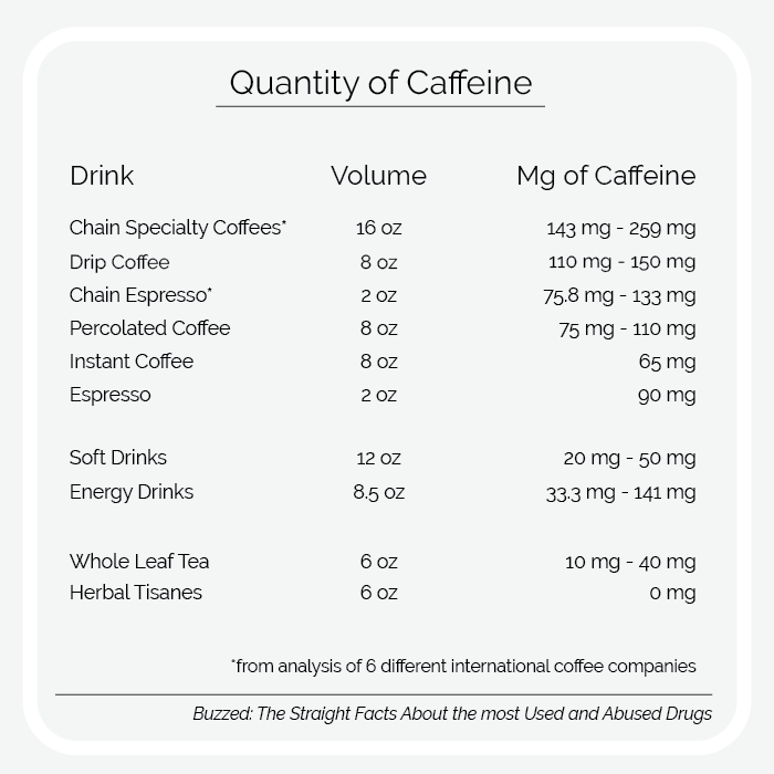 milligrams of caffeine in beverages