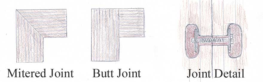 countertop joint options