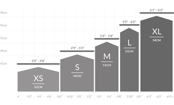 Golden Cycles Full Geometry Chart