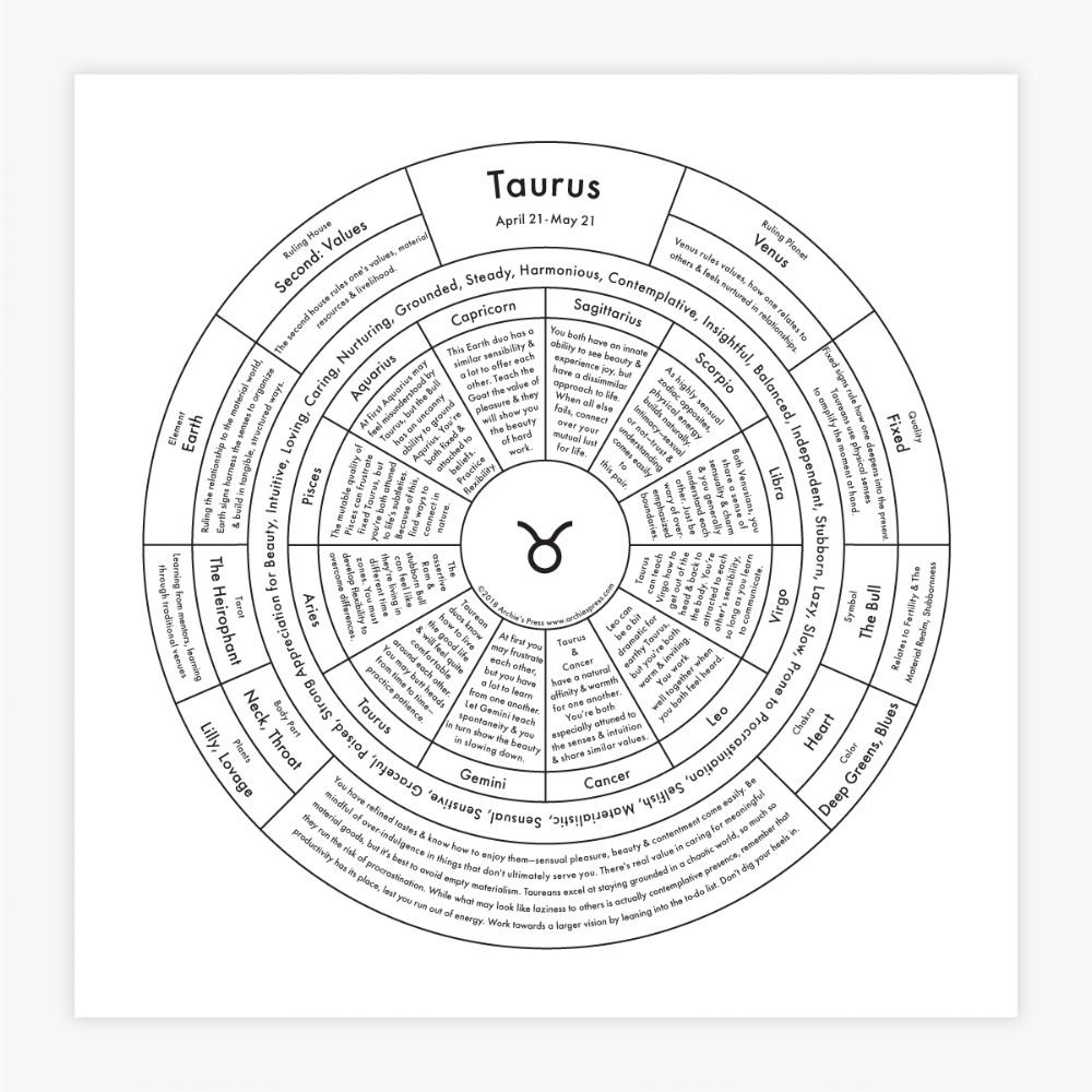 Taurus Chart Print Archie's Press