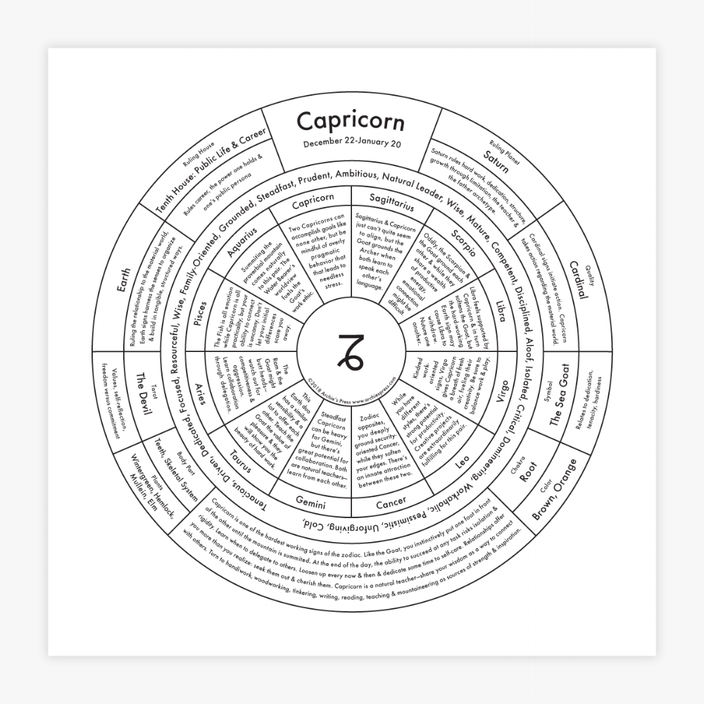 Capricorn Chart Print Archie's Press