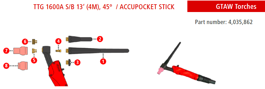 AccuPocket Stick