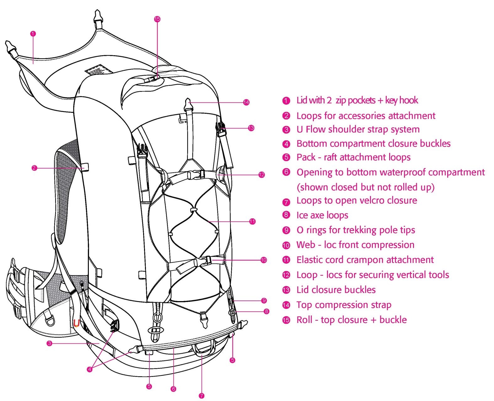 Design drawing of Effortless Rhythm backpack