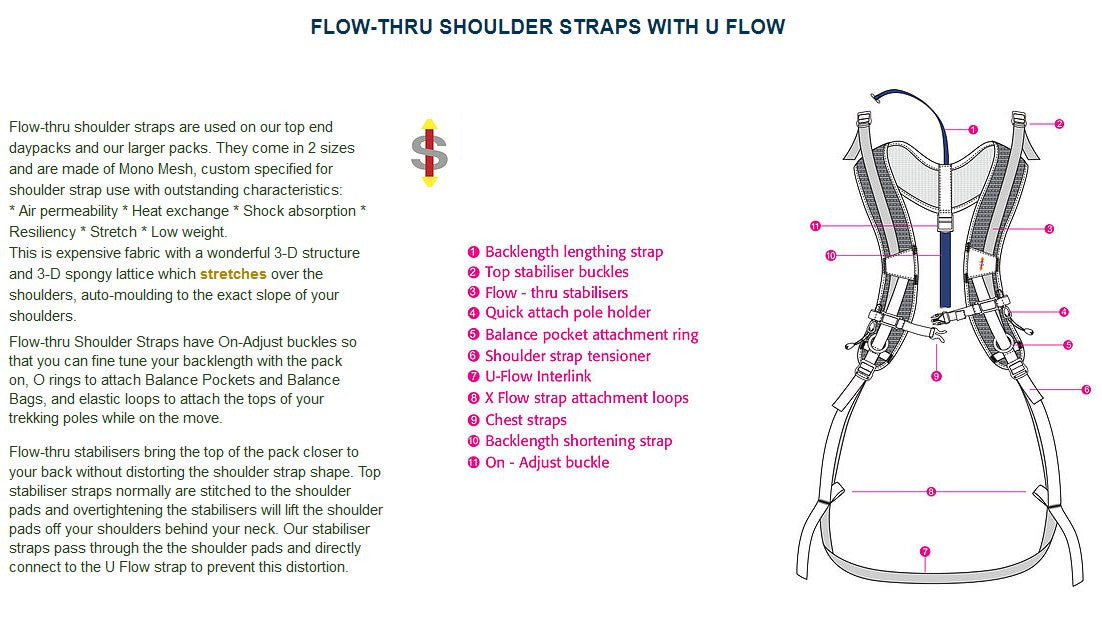 Design of Flow-Thru shoulder straps on Aarn Effortless Rhythm Backpack