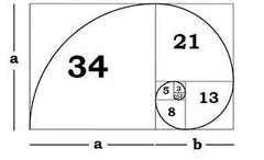 spiral number sequence of the golden ratio