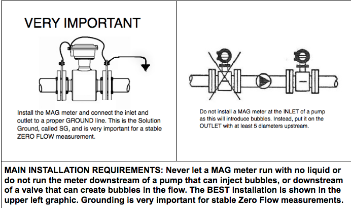 Mag Meter Grounding Requirements