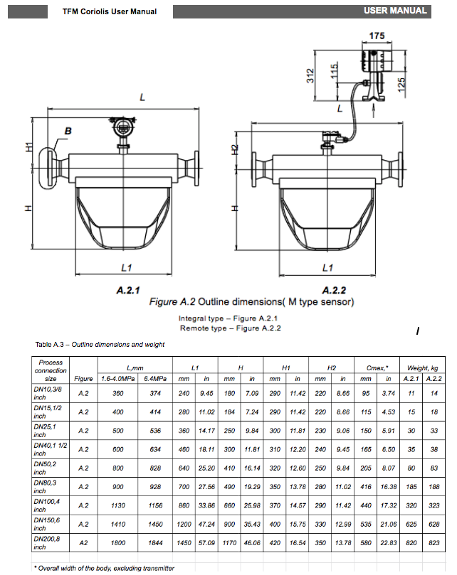 M Series Coriolis Mass Flow Meter Dimensions