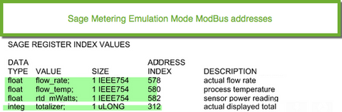 Sage Metering ModBus Emulation Registers