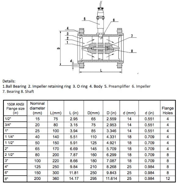 Turbine Flow Meter Dimensions