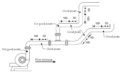 Ultrasonic Flow Meter Installation Guide 2