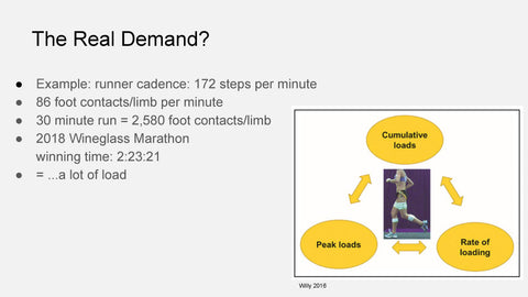 The Real Demand of Marathon Training and its effect on injuries