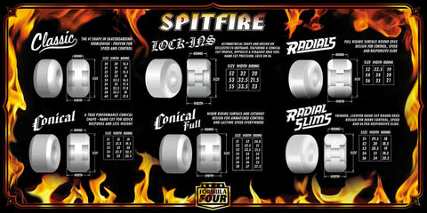 spitfire wheels guide
